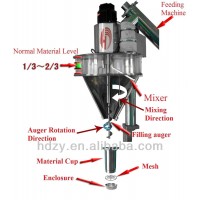 powder measuring head auger filler fine flour auger filler,auger filler machine,Auger filler